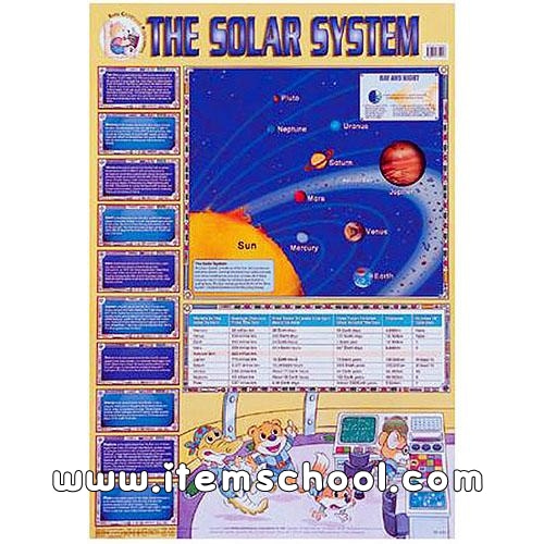 태양계(The Solar System)영어월차트(PE-0917)
